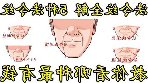 法令 紋 面相